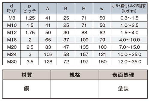 アイボルト マルチアイボルト【FBMD】 | あしばバンク