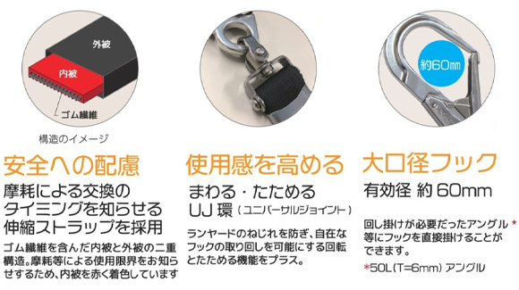 フルハーネス用ランヤード（伸縮ｽﾄﾗｯﾌﾟ式）EXzero. TYPE2 | あし