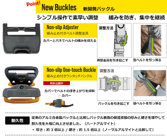 イージーハーネス CRH-10C型