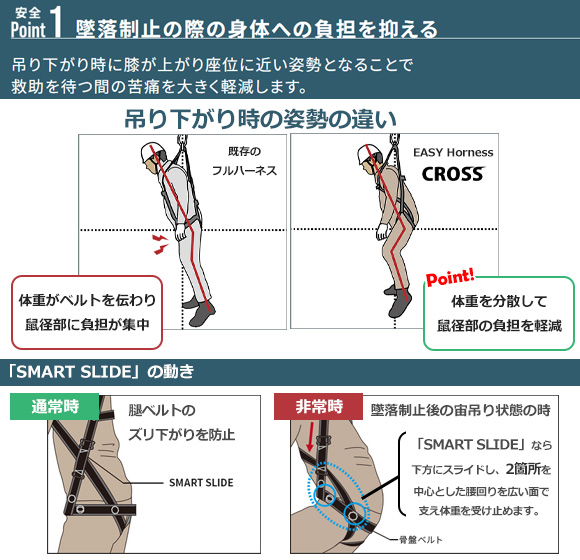 イージーハーネス CRH-10C型