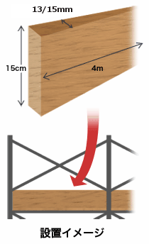 枠組足場用 幅木