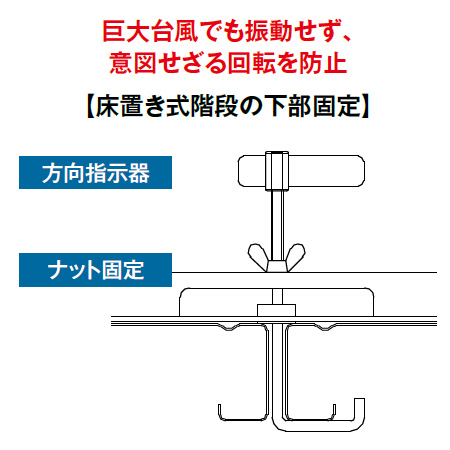 アルミ階段（床置きアルミ階段）