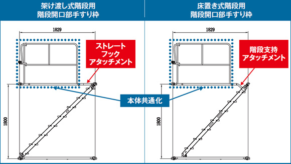 階段開口部手すり枠