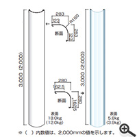 アドフラット Ｒパネル