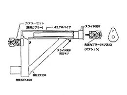 カプラーセット