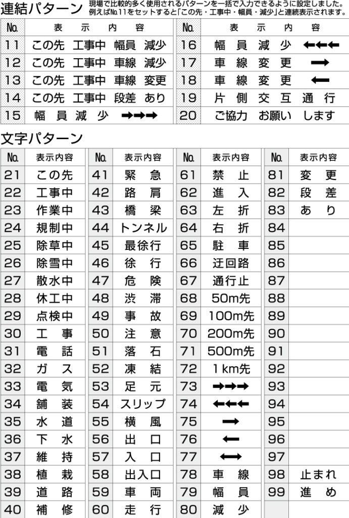 ソーラー式LED電光盤