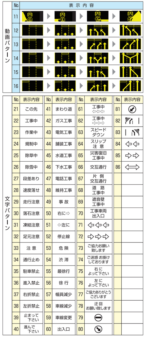 ソーラー式LED電光盤