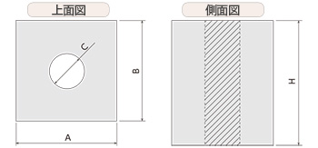 フェンス基礎