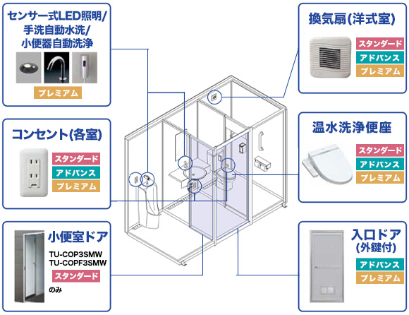 コムズプラス オプション