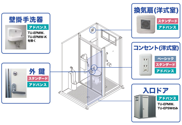 コムズプラス オプション